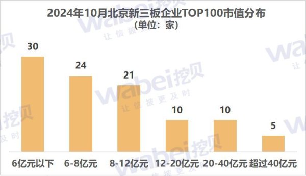 股票配资利息怎么算 2024年10月北京新三板企业市值TOP100：17家企业冲击北交所