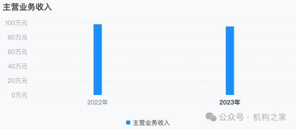 期货配资利息 大本营利润下滑，多个重点地区陷入亏损！国元证券被迫调整分支机构