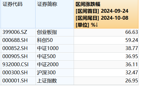 炒股配资找配资i 创业板，凭什么领涨这轮行情？