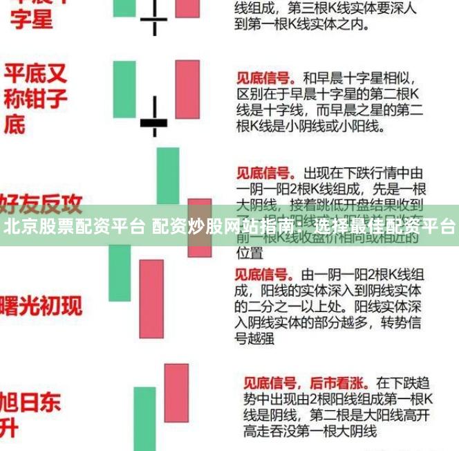 北京股票配资平台 配资炒股网站指南：选择最佳配资平台