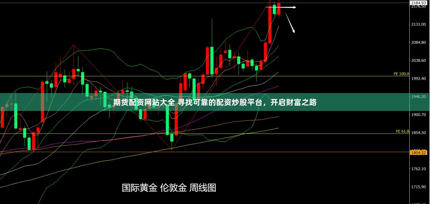 期货配资网站大全 寻找可靠的配资炒股平台，开启财富之路