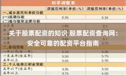 关于股票配资的知识 股票配资查询网：安全可靠的配资平台指南
