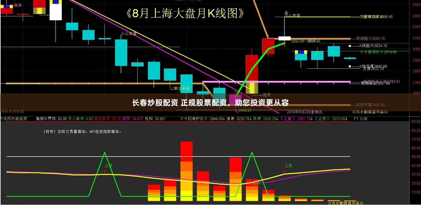 长春炒股配资 正规股票配资，助您投资更从容