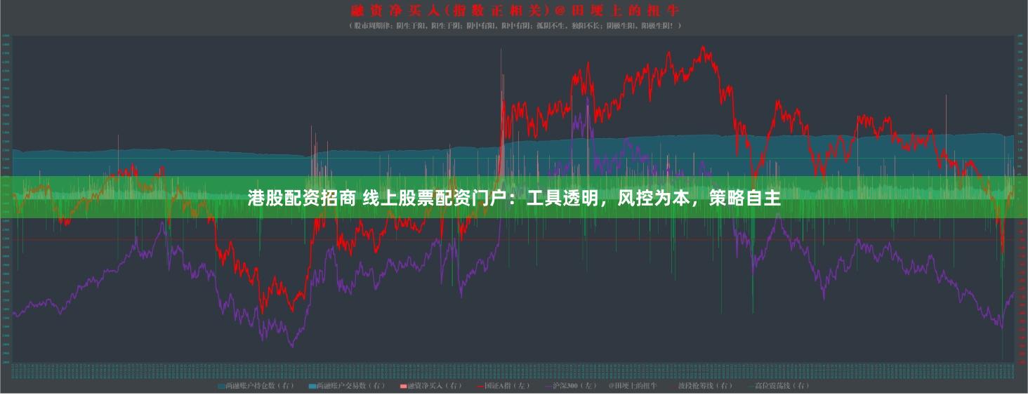 港股配资招商 线上股票配资门户：工具透明，风控为本，策略自主